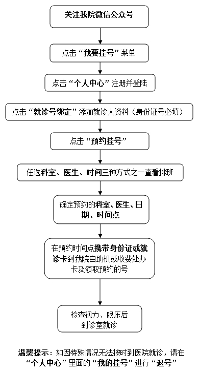 微信预约挂号要取票吗(微信预约挂号要取票吗怎么取)