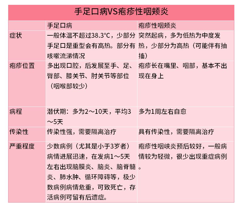 新型手足口病高发期,儿科门诊爆满,如何带娃躲过这一波?