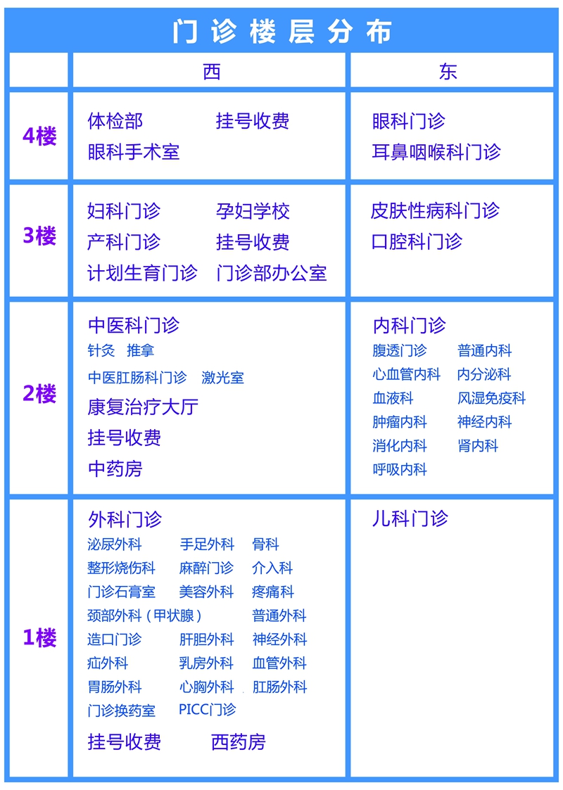 杭州萧山就医指南